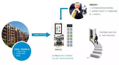 旺龙智能 拥抱物联网浪潮，以专业技术智赢未来