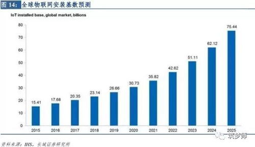 2017新零售行业深度研究报告 物联网技术赋能下的变革与干货