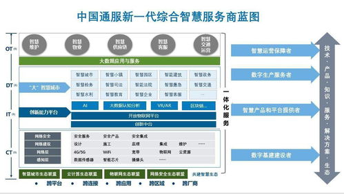 通服资本战略投资随锐科技集团，强强联手共筑智能世界物联网生态
