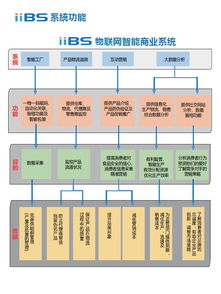 大数据赋能追溯 物联网时代的核心引擎与应用实践——以广州三拓识别技术为例
